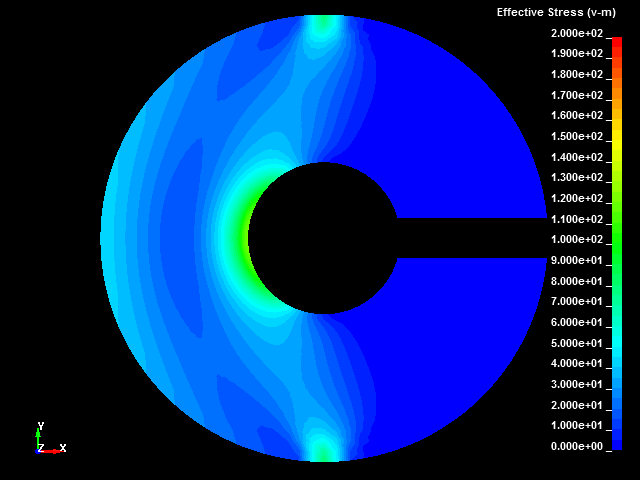  Stress Distribution 