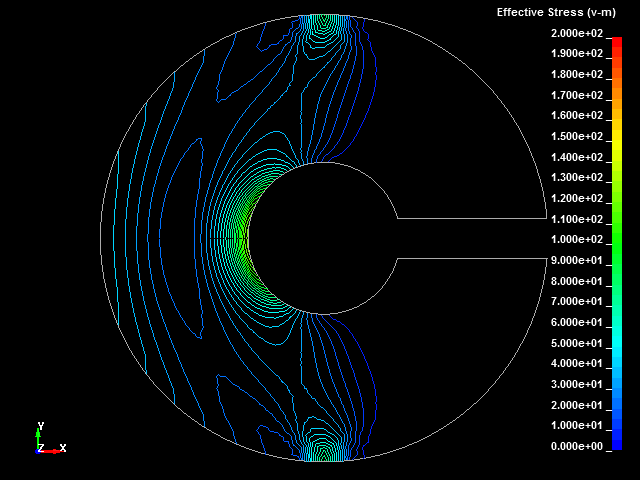  Stress Distribution 