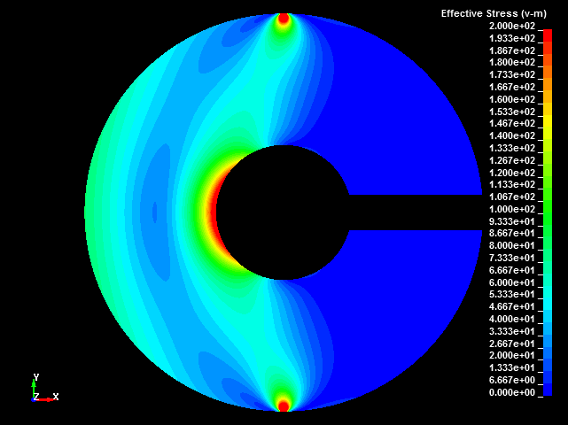  Stress Distribution 