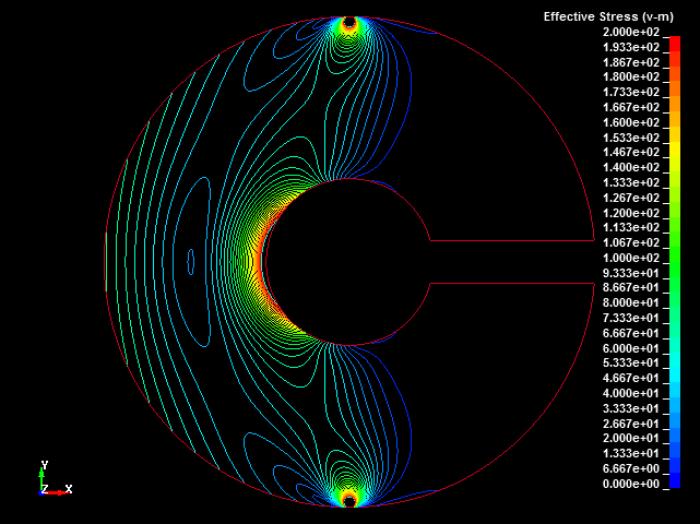  Stress Distribution 