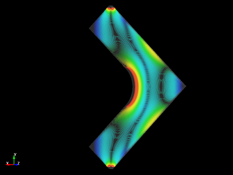  Bending Stress Distribution 