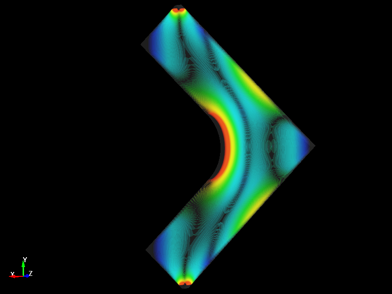  Bending Stress Distribution 