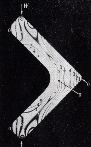  Bending Stress Distribution 