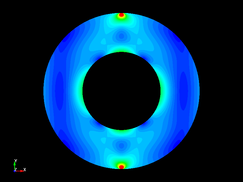  Stress analysis 