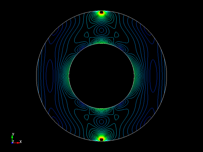  Stress analysis 