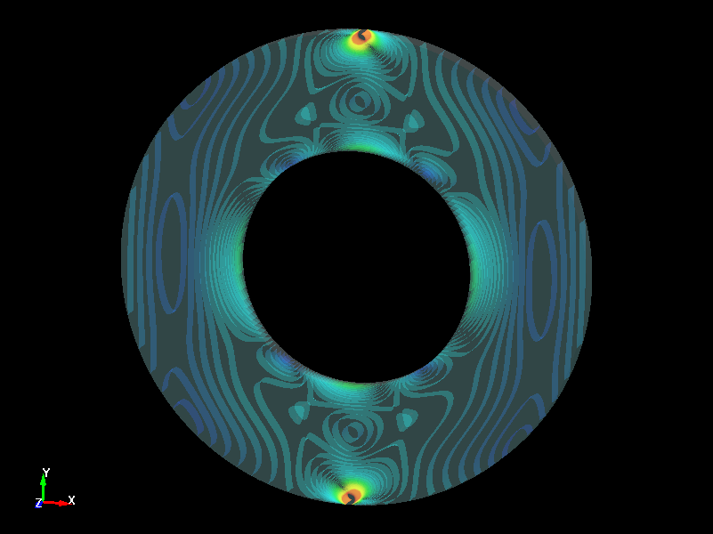  Stress analysis 