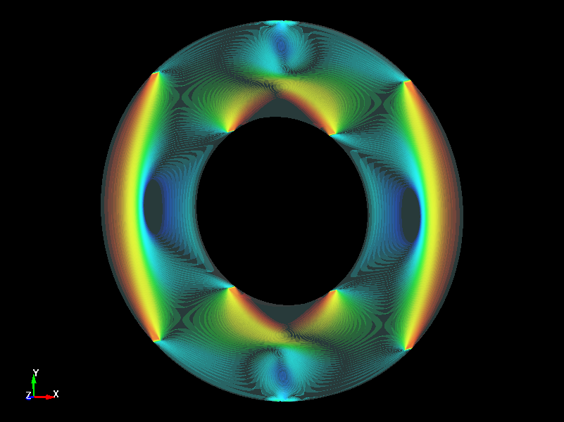  Stress analysis 