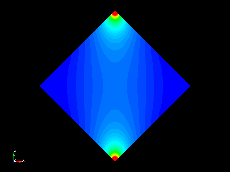  Stress analysis 