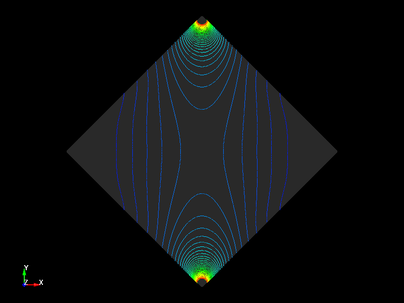  Stress analysis 