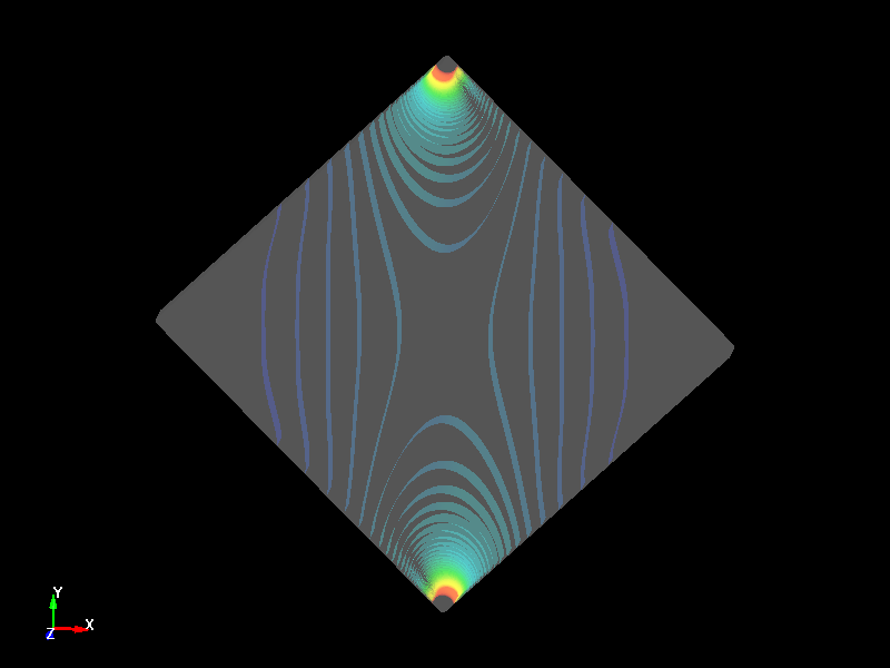  Stress analysis 