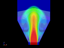 DES+ALE+Lagrange Coupling analysis