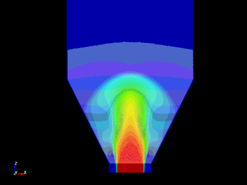  Mixing behavior 