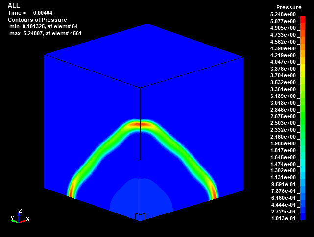  S-ALE vs ALE , sinple HE simulation