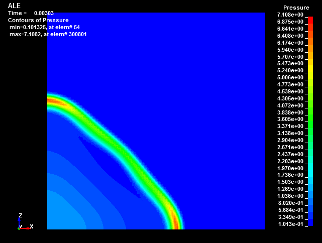  S-ALE vs ALE , sinple HE simulation