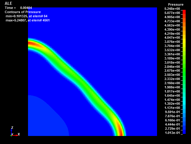  S-ALE vs ALE , sinple HE simulation