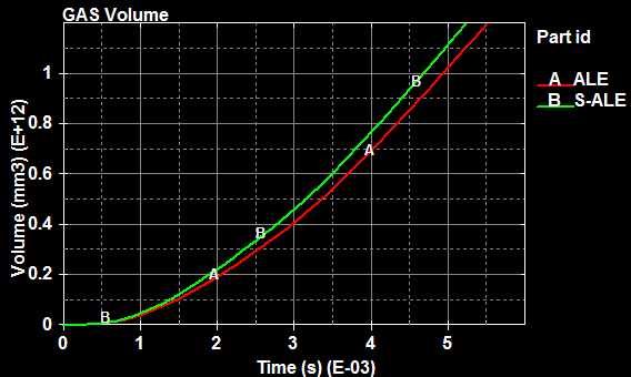  S-ALE vs ALE , sinple HE simulation