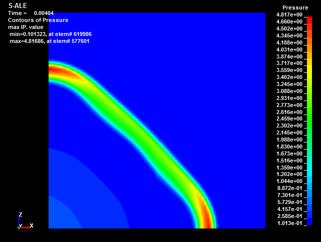  S-ALE vs ALE , sinple HE simulation