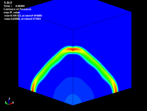 Comparison of S-ALE and ALE about H.E. simulation