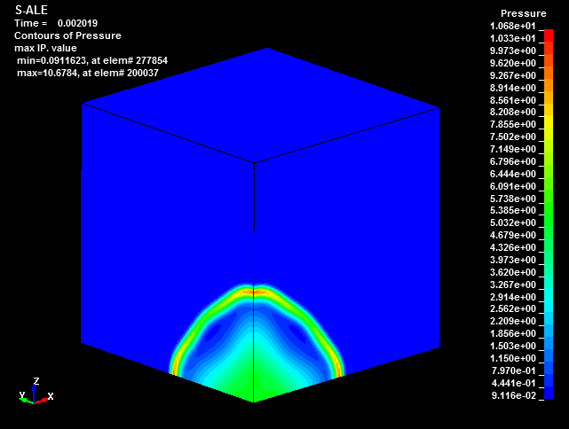  S-ALE vs ALE , sinple HE simulation