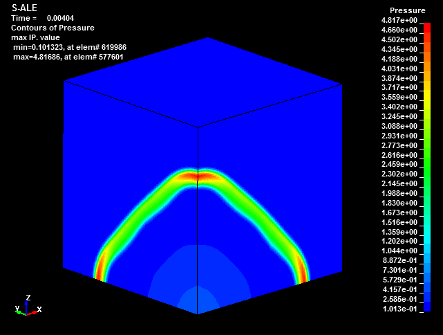  S-ALE vs ALE , sinple HE simulation