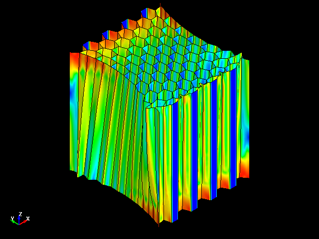  YZ Shear deformation behavior of aluminum honeycomb