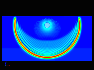 Shockwave propagation due to underwater explosion simulation