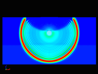 Shockwave propagation due to underwater explosion simulation