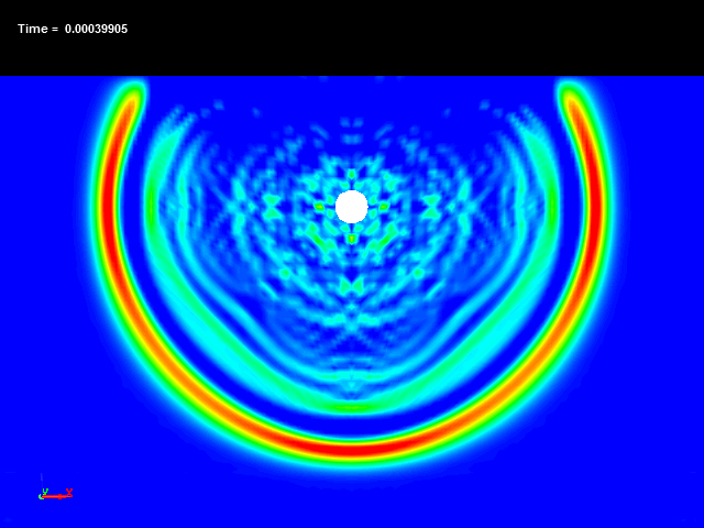  The behavior of an underwater explosion bubble