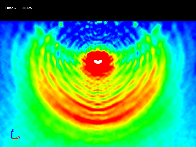  The behavior of an underwater explosion bubble