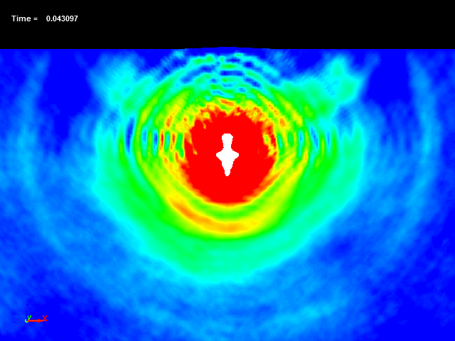  The behavior of an underwater explosion bubble