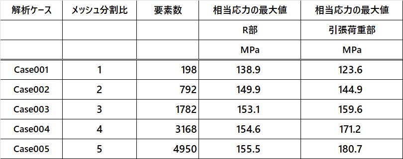  Table 