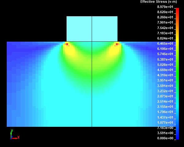  Von mises stress distribution / none