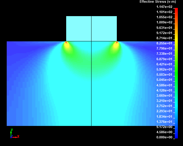  Von mises stress distribution / none