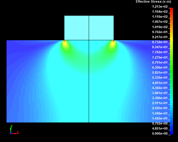  Von mises stress distribution / none