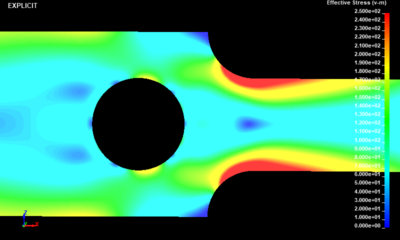  Von mises stress distribution