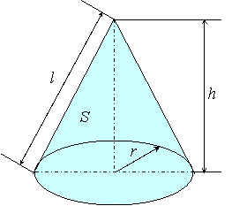 の 表面積 円錐 円錐の微小面積を教えて下さい。