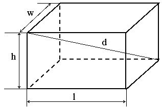 数学の公式集 No 013 幾何図形 直方体の体積と表面積